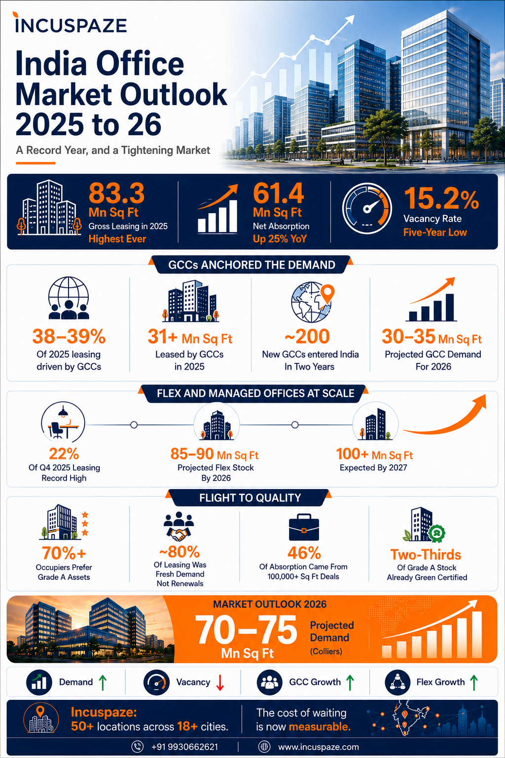 India-Office-Market-Outlook-2025-26