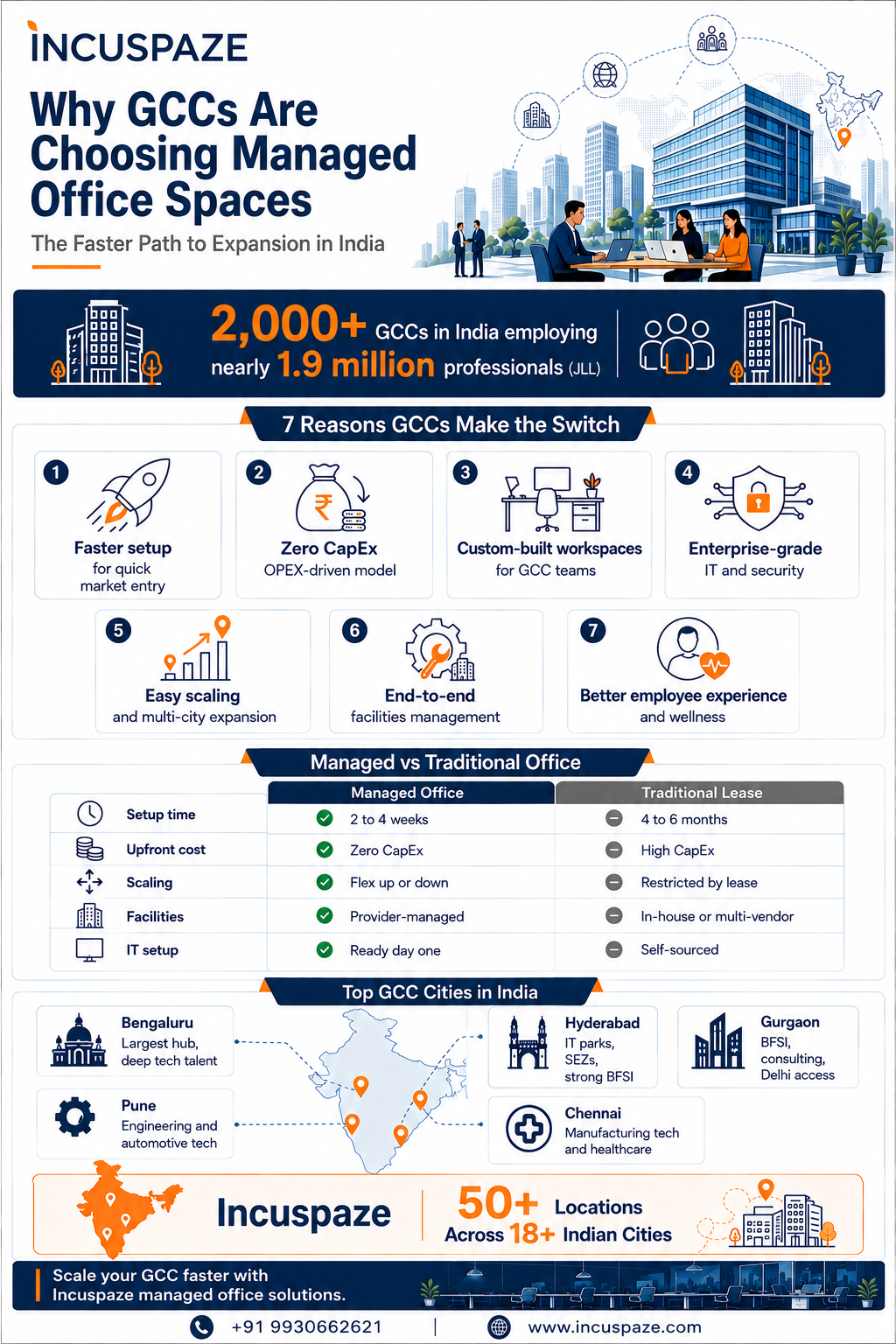 Why-GCCs-Are-Choosing-Managed-Office-Spaces